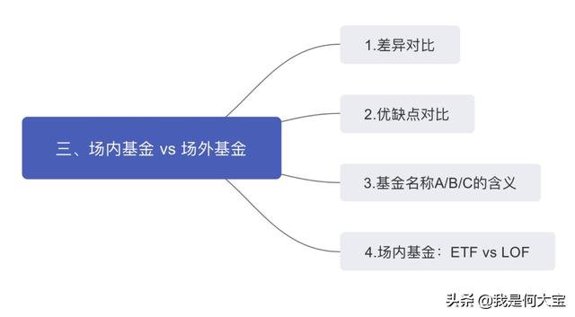 蚂蚁基金卖出规则是什么意思，蚂蚁基金卖出规则是什么意思啊？