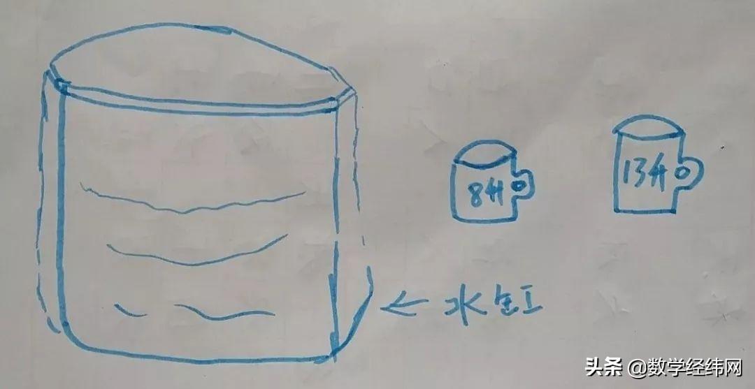 裴蜀定理证明（如何用两个杯子把水舀出来）