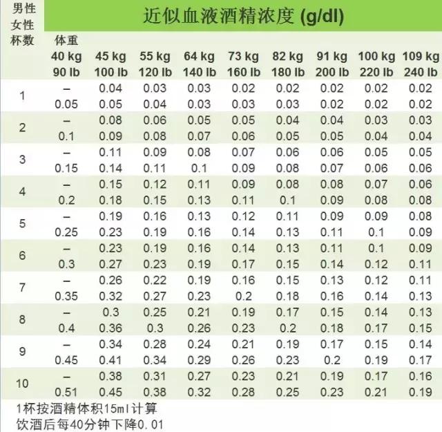 微醺多少度，rio微醺多少度（喝多少是适量、微醺、醉酒）