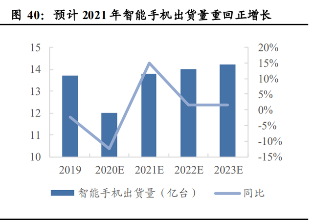 airpodsa1602是几代，airpods2型号a1602是一代还是二代（半导体、消费电子、面板、光学）