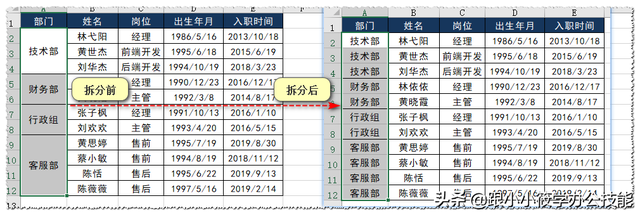 如何把一个单元格里的内容分开，EXCEL表格怎样把一个单元格里的不同内容分开（Excel中批量拆分单元格）