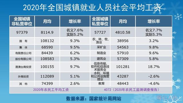 靈活就業人員養老保險繳費比例靈活就業人員繳納養老保險