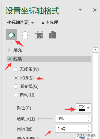 excel线性回归方程怎么做，怎样用excel制作回归方程曲线（如何采用Excel绘制简单散点图、分组散点图并拟合回归直线）