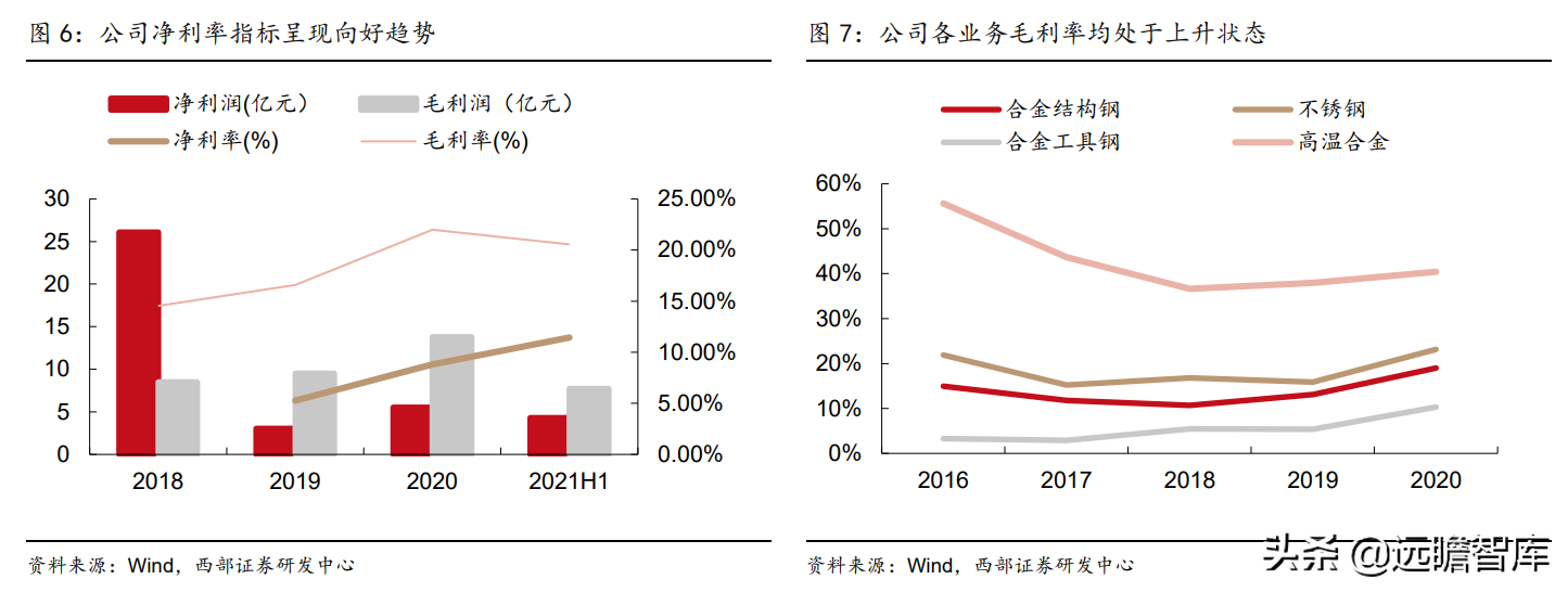 抚顺特殊钢股份有限公司（抚顺特钢）