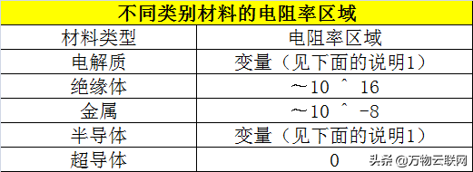 电阻率单位是什么，电阻率的单位有哪些（每天学习一点：电阻率）