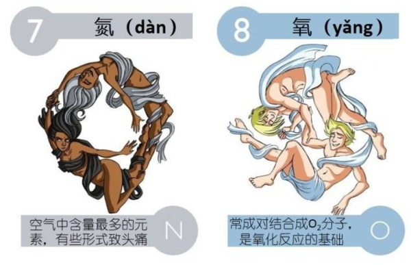 元素周期表怎么读，切元素化学元素周期表怎么读（高中化学：元素周期表读音）