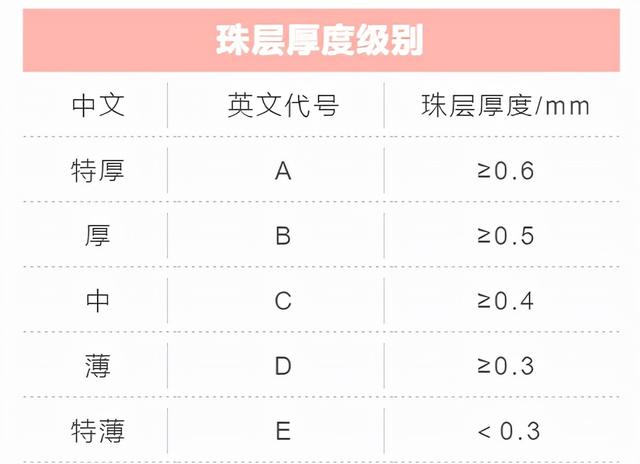 珍珠的档次怎么区分，珍珠有哪些级别好坏怎么辨别（珍珠也有等级之分，你知道多少）