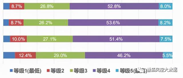 中国移动信用分有什么用，移动信用分600以上是啥意思（个人信用报告“数字解读”与妙用）