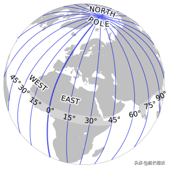 什么是本初子午线，为什么东西半球分界线不是本初子午线（为何0°经线是英国的格林尼治子午线）