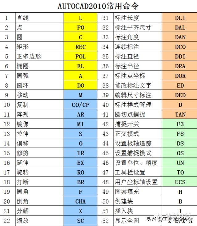 autocad经典模式，设置AutoCAD2016经典模式（CAD口诀大全）