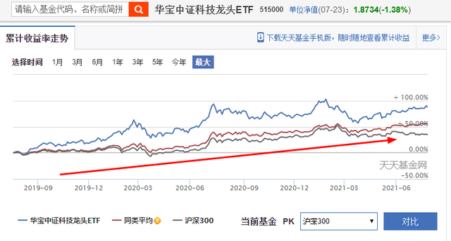 基金如何赎回本金不亏钱的，基金如何赎回本金不亏钱的原因？