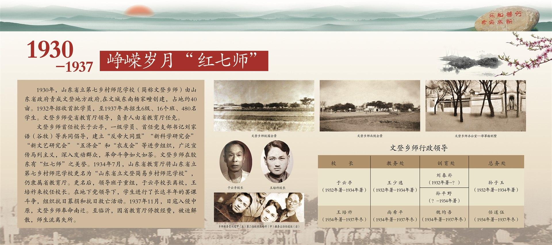文登师范学校(文登师范属于什么学历)
