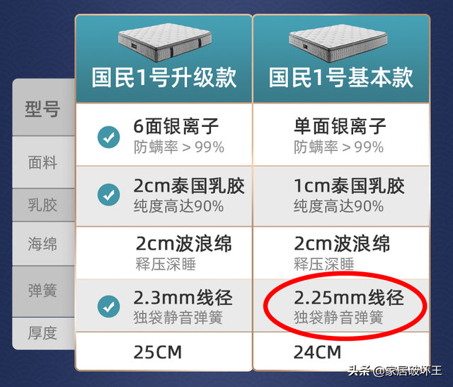 cbd家居是几线品牌，cbd床垫属于几线品牌（我只想说：实事求是一点儿吧）