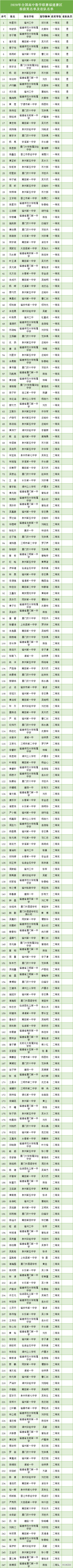 晋江季延中学（优秀）