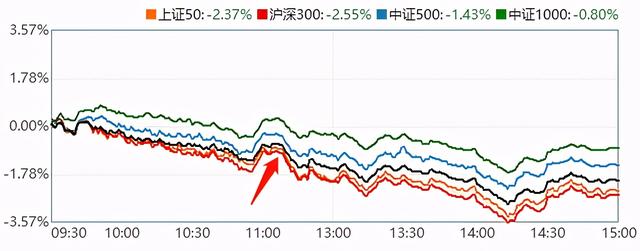 基金盈利分紅怎么提現(xiàn)，基金盈利分紅怎么提現(xiàn)出來？