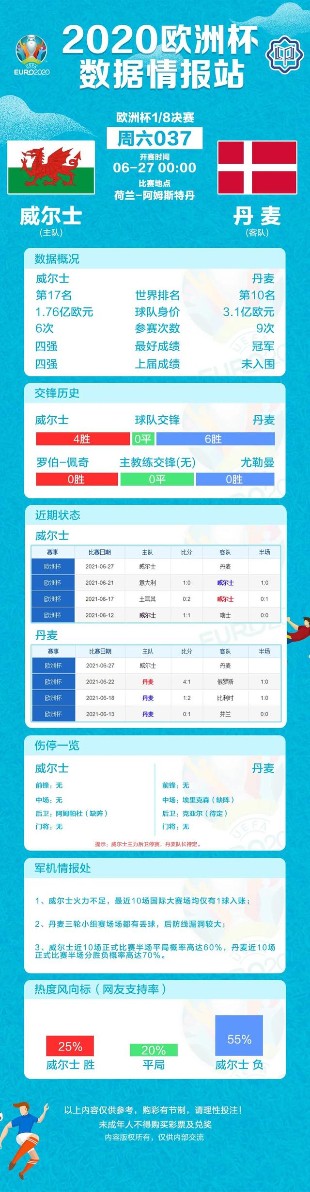 欧洲杯今日球赛时间表，欧洲杯赛程2021赛程表（欧洲杯赛程表、数据情报和淘汰赛对阵）