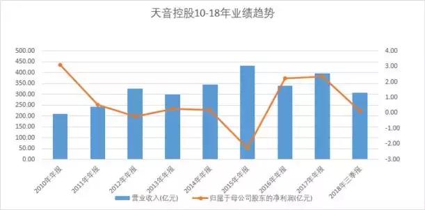 天音控股主要是经营什么,天音控股（手机分销龙头天音控股坠落）