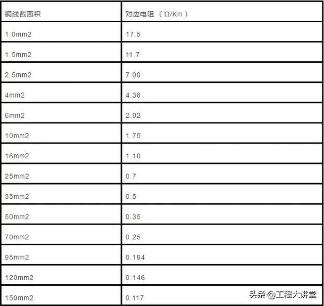 240mm电缆有多大，240平方电缆多粗（电力电缆的主要参数计算及实例讲解）