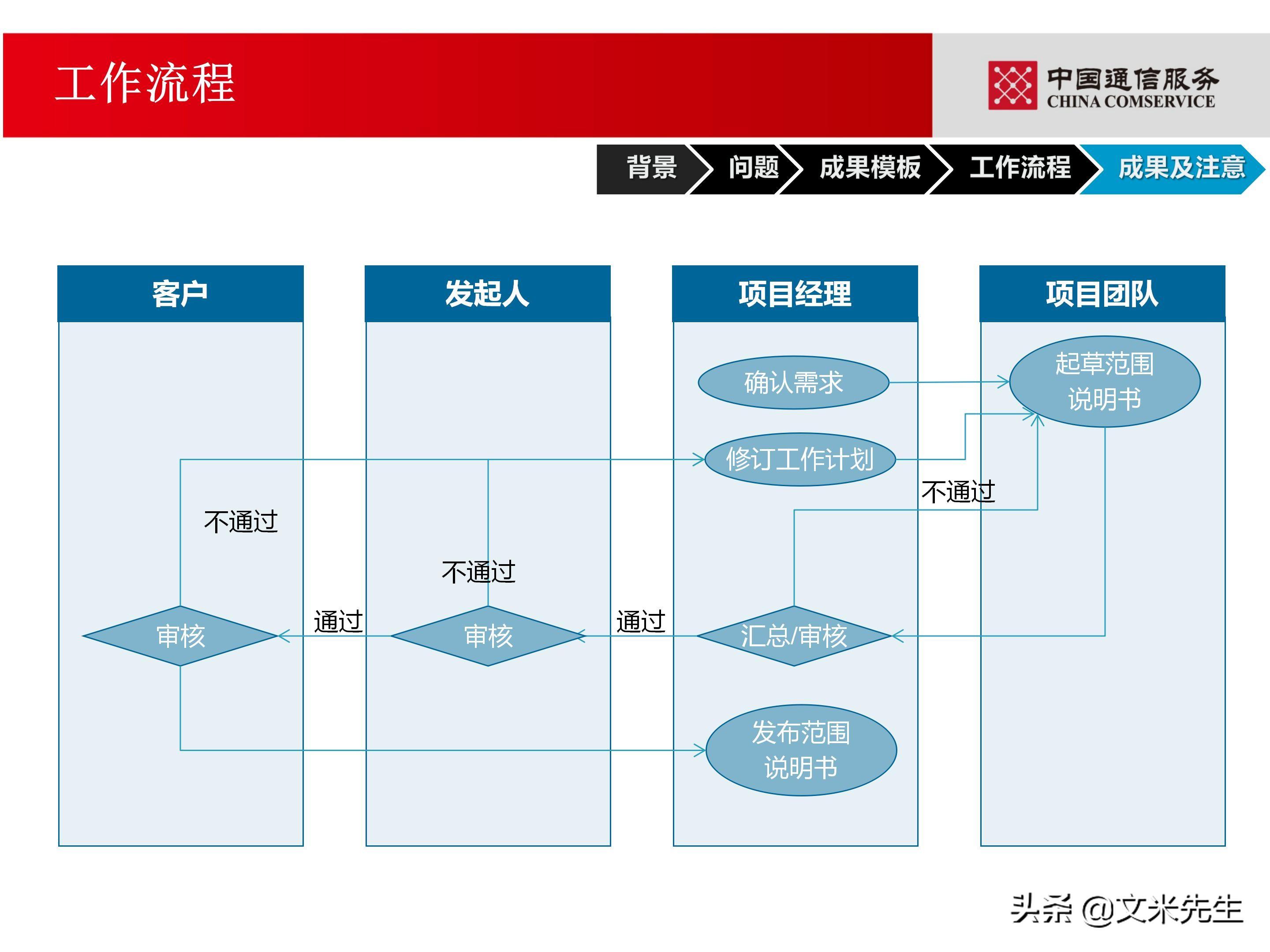 培训经理认证（国企项目管理如何培训）