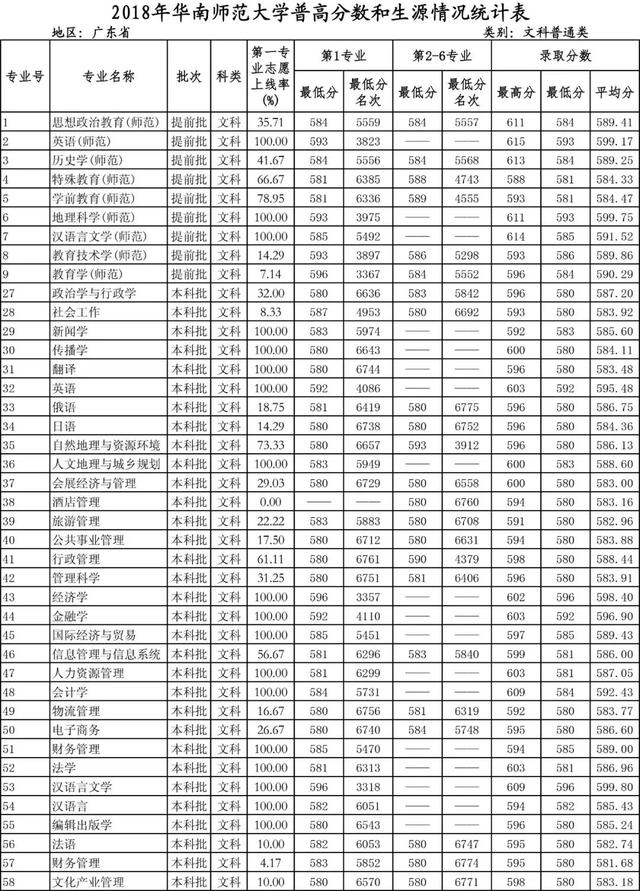 考多少分才能上华南师范大学，2022河北考多少分能上华南师范大学（多少分可以上华南师范大学）