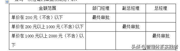 低值易耗品管理流程，低值易耗品管理流程的目的是什么（低值易耗品管理办法）