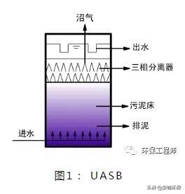 cstr反应器，什么是全混式厌氧反应器（10种厌氧生物反应器原理与结构图）