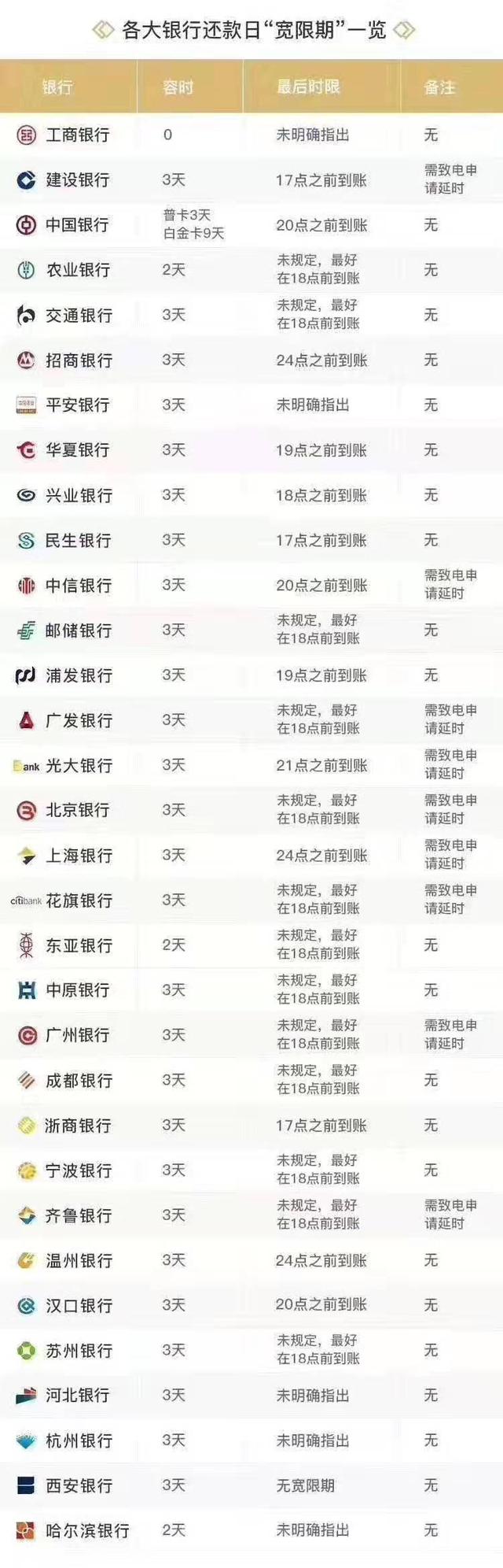 信用卡还款日怎么算，中行信用卡还款日怎么算啊（各大银行信用卡还款日宽限期）