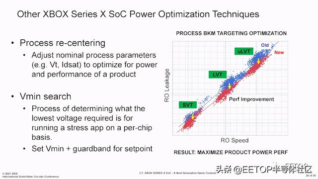 国王生病了绘本ppt，幼儿园大班教案（SoC功耗、散热和良率权衡设计）