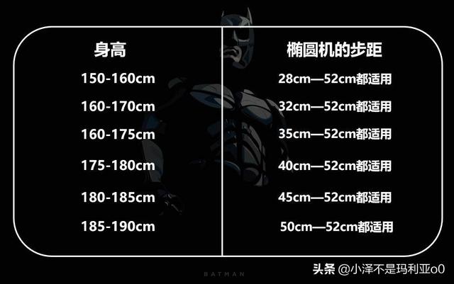 小泽玛利亚是干什么的，小则又沐风是什么梗（小姐姐手把手教你练习椭圆机）