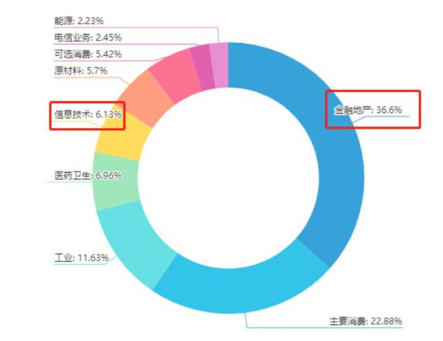 新手推荐股票，初入股市应选什么样的股（买这三只基金就够了）