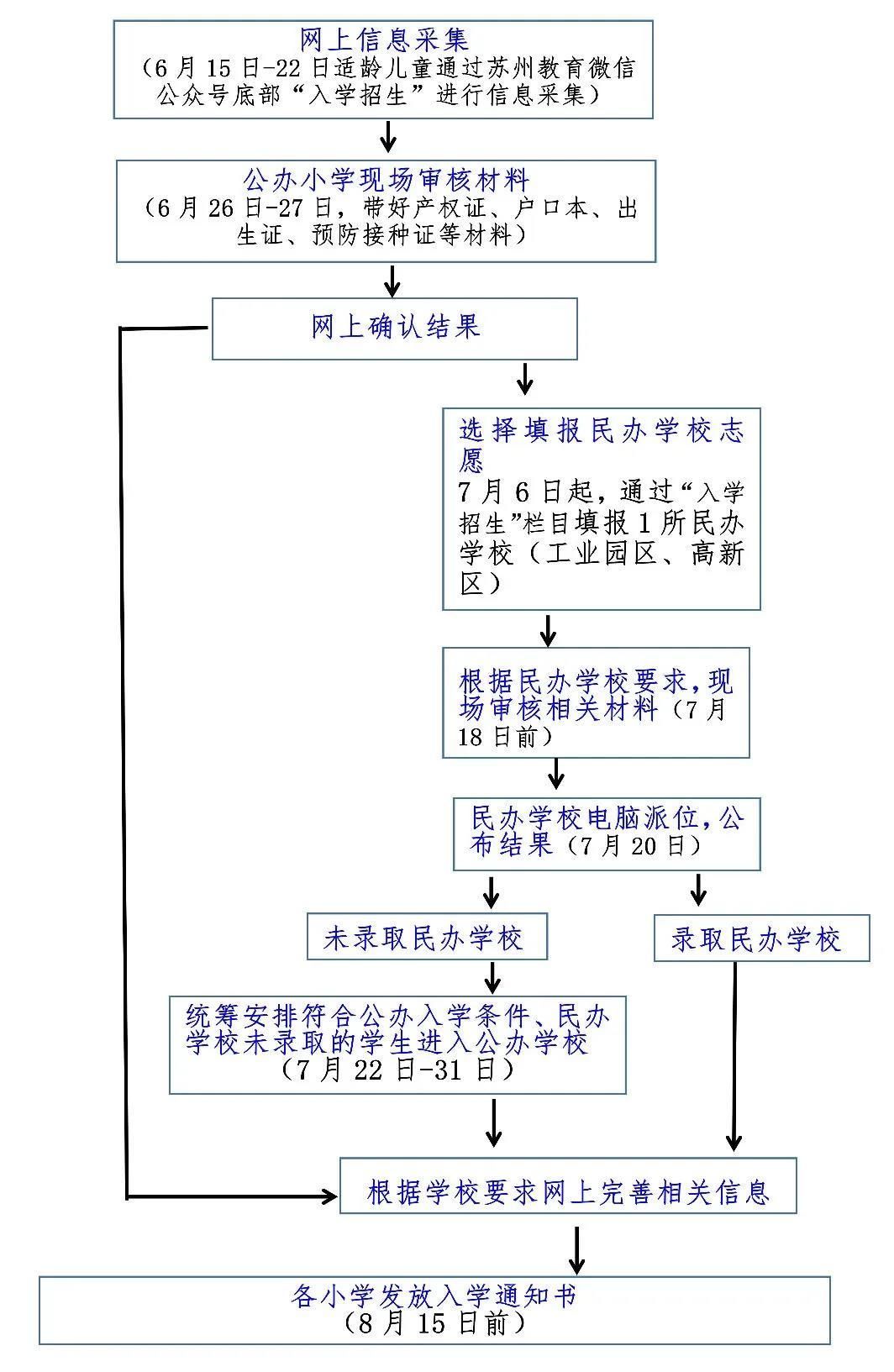 苏州东冉学校（重磅）