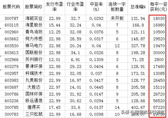 次新股为什么不能碰，这两大原因投资者要看清（选次新股，请用这招）