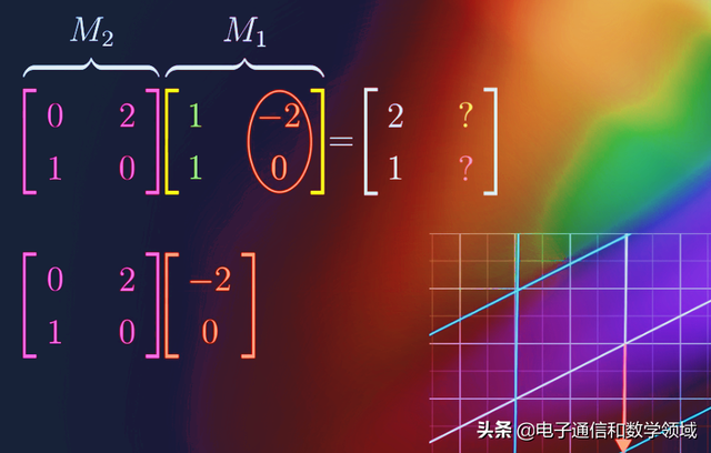 矩阵相乘为0意味什么（形象直观的“2X2矩阵”乘法运算的本质原理）