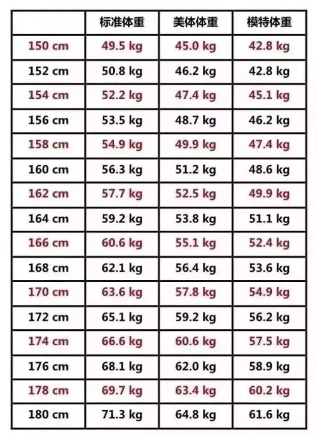 男孩标准身高体重对照表2023(男孩标准身高体重对照表2023周岁)-第2张图片-鲸幼网