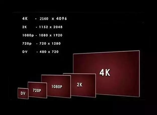 24帧是什么意思，24帧率是什么意思（买显示屏需要知道的那些门道）