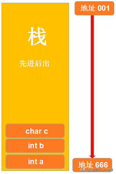 c语言学生管理系统设计报告总结