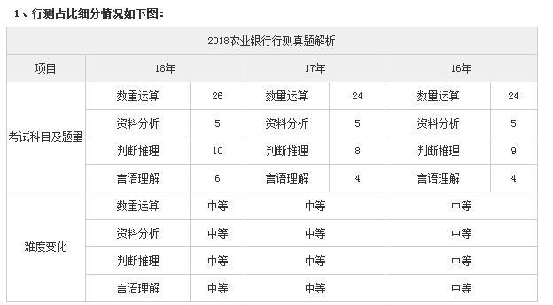 各大银行招聘时间（汇总）