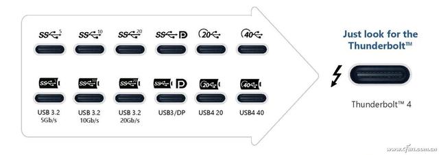 usb3.2 gen1和gen2的区别（USB接口之间的速度怎么相差这么多）