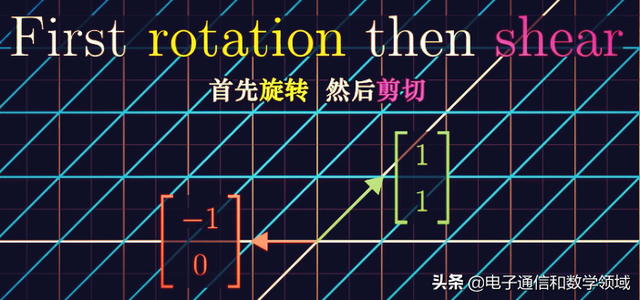 数学矩阵乘法，形象直观的“2X2矩阵”乘法运算的本质原理