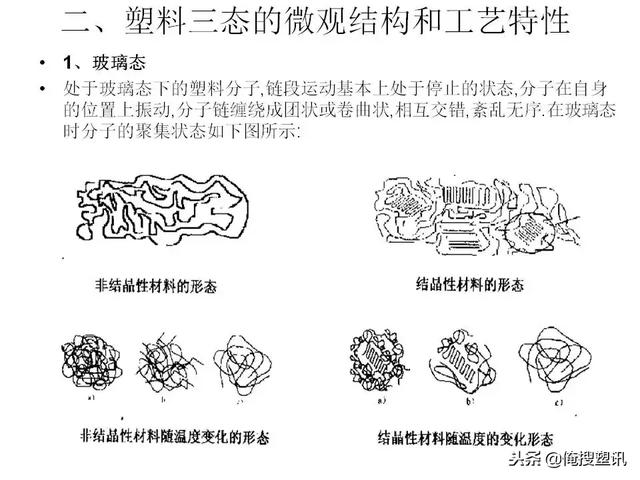 塑料分类一览表，7大塑料分类（88张PPT告诉你PC、PMMA、PP、PA等多种塑料特性、分类及应用范围）