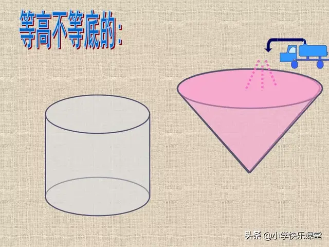 圆柱的容积公式，圆柱的立方计算公式（小学人教版六年级下册数学第3章《圆锥的体积》知识点+同步练习）