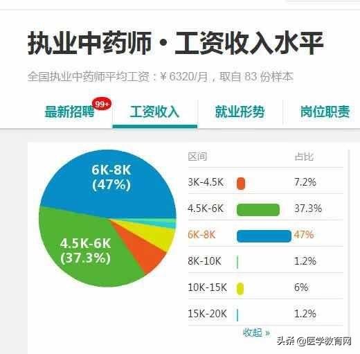 中药和药学哪个好，中药学和医药学哪个好（执业西药师好考还是执业中药师好考）