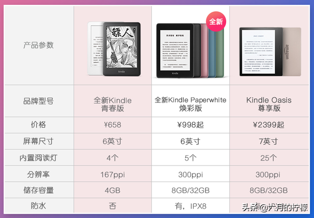 kindle型号，如何区别Kindle各型号（浅谈Kindle在鸡娃时的作用）