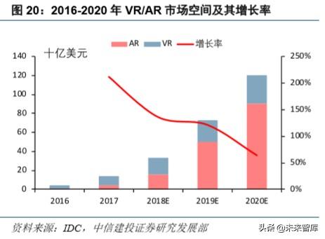 华为note10，荣耀note10深度使用体验（硬件、应用、流量<90页>）