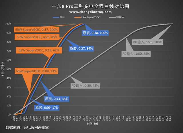 原装5a可以用6a的充电线吗，原装5A可以用6A的充电线吗（65W有线加50W无线闪充）