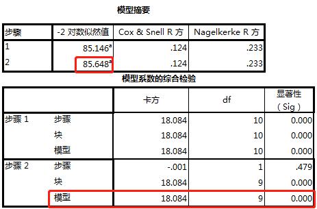 逻辑回归算法原理（如何利用逻辑实现用户增长）