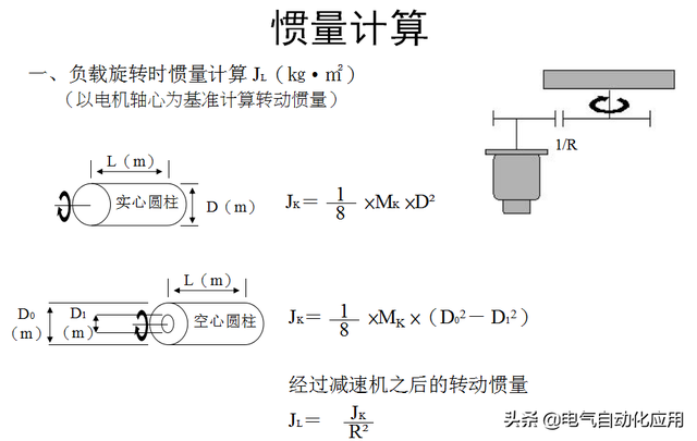 刚体的转动惯量与哪些因素有关（多个实例讲解告诉你这样选型）