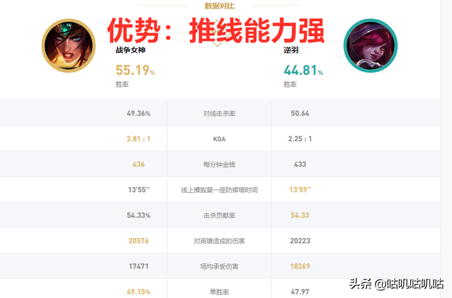 LOL S8战争女神希维尔轮子妈符文，战争女神符文2021（10.10版本胜率增加）