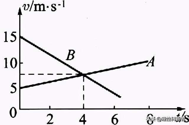 加速度是矢量还是标量，动量守恒中的速度是标量还是矢量（高一物理知识点。重点知识梳理）