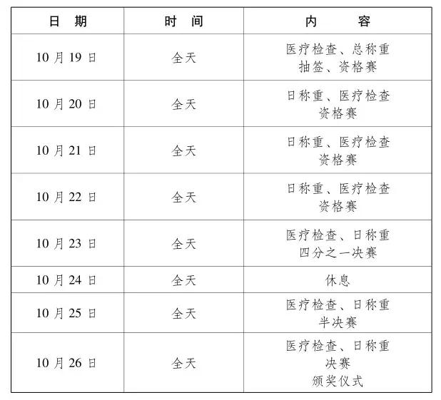 2019武汉军运会时间表，武汉军运会时间（武汉军运会最全项目赛程）